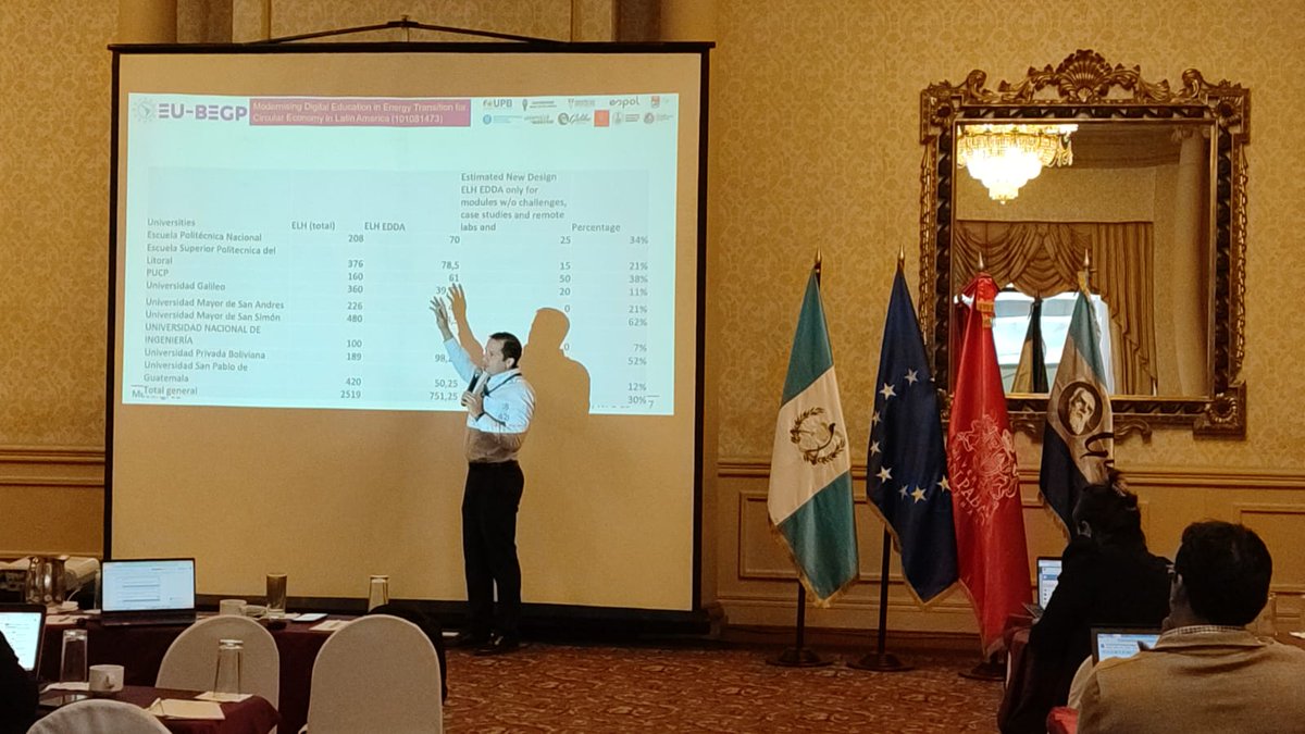 Apolo10's tweet photo. Participando en la reunión M12 en ciudad de Guatemala como parte del Proyecto @EUErasmusPlus  @EU_BEGP  “Modernizando la educación digital en la transición energética para la economía circular en América Latina” representando a
@FCNM_Espol
@espol
junto a Juan Peralta
@espolfimcp https://t.co/hYPIzaIXyK