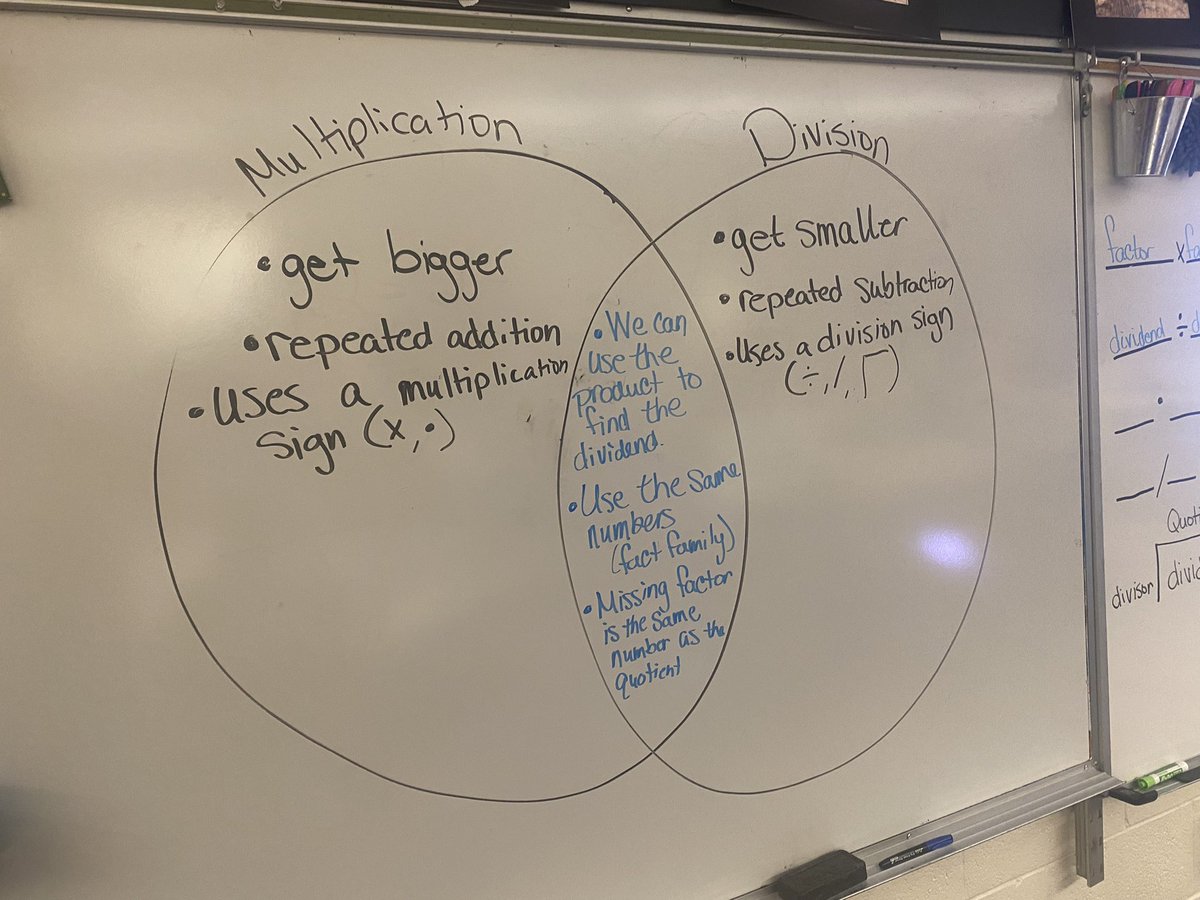 MissSmithGrade3's tweet photo. Who says vocabulary and writing are just for ELA?? Not my third graders! #weareGIPS #1GIPSforAll #BetterTogether #mathmaticians https://t.co/UZU8JAYYdj