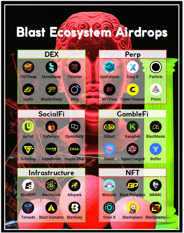 leshka_eth's tweet photo. Blast L2 has collected $1.3B TVL in just 3 months, exposing other chains as marketing impotents.

Testnet with CONFIRMED 🪂 airdrop has already begun:

• Blast ecosystem overview
• 10 dApps with CONFIRMED airdrops
• Expert strategy to maximize your gains

🧵🔽: https://t.co/L9ngN42SR5