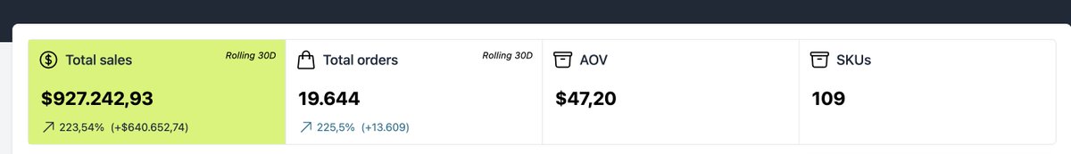 JesperHensgens's tweet image. Making money with dropshipping on Google Ads is simple.. Here I did find an dropshipping store making 927K in 30 days leveraging google ads. 

You will be shocked when you see how simple their bestseller is.. 

🧵