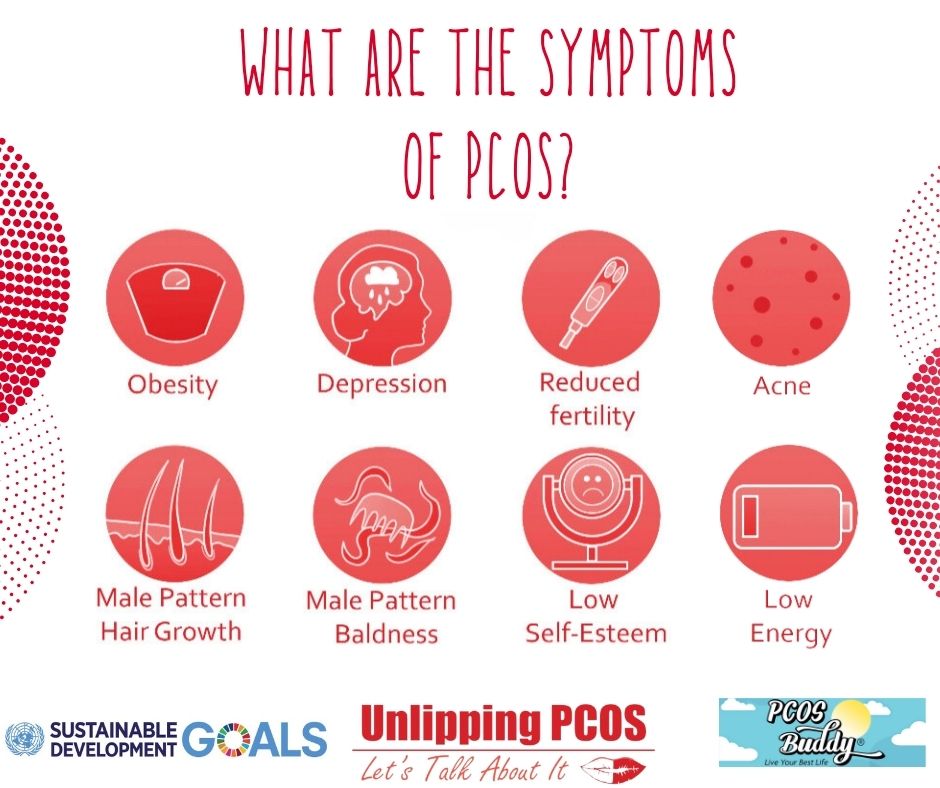 Did you know that PCOS symptoms include male pattern hair growth (hirsutism), low energy, irregular or no ovulation, weight gain, male pattern hair loss, acne and depression.

@pcos_buddy 

#halflipselfiechallenge #PCOS #globalcampaign #oneinten #storytelling