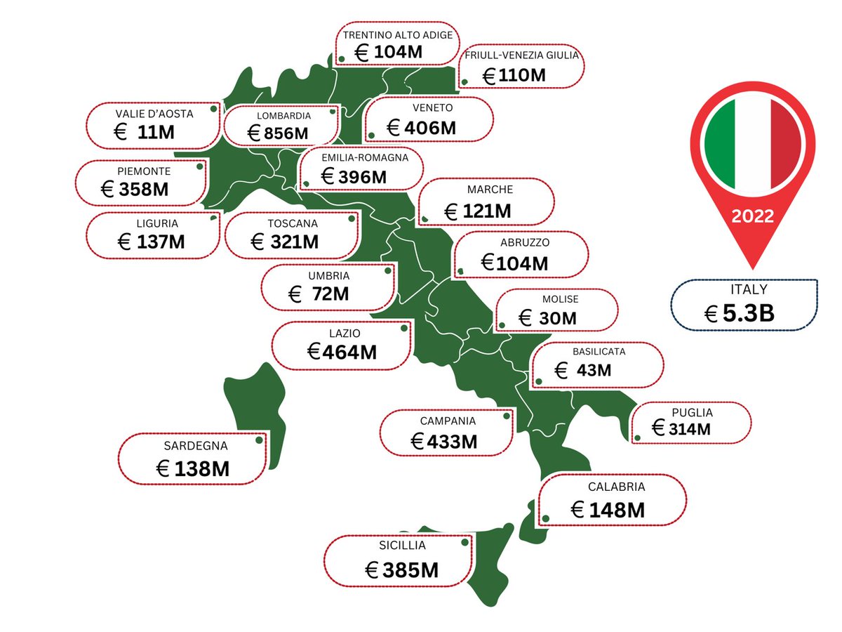 Italy Could Be Spending Over Five Billion Euros on Managing Wounds: The IWJ recently published an editorial showing that Italy could be spending over five billion Euros on managing wounds, both nationally and regionally. onlinelibrary.wiley.com/doi/epdf/10.11… #woundcare #costs #IWJ #Italy