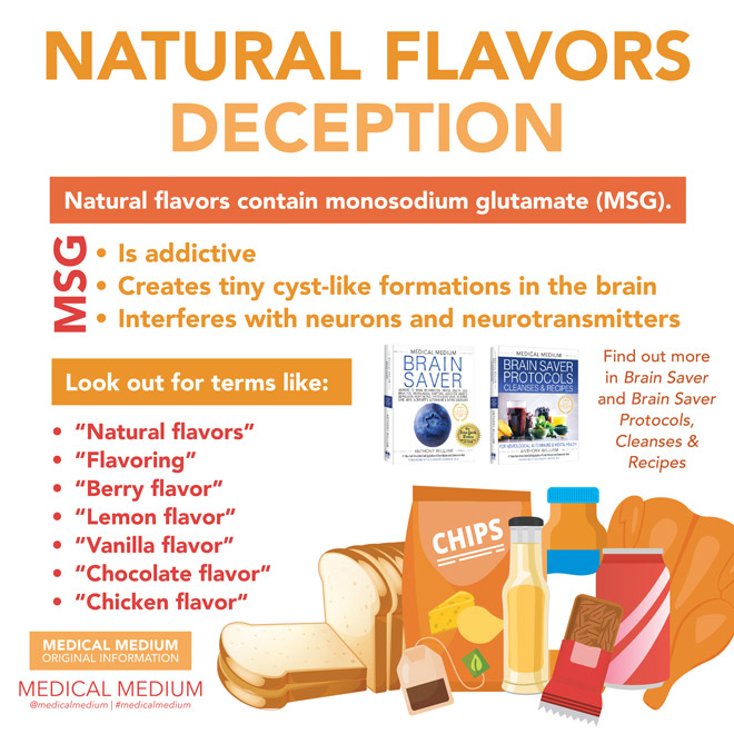 MedicalMedium's tweet photo. Unfortunately, so many foods, beverages, and supplements are contaminated with MSG. “Natural flavors” is the new label to hide MSG and other chemicals that are not good for us. Read more: https://t.co/jeFRJpAl3R https://t.co/LqsFSQpY5m