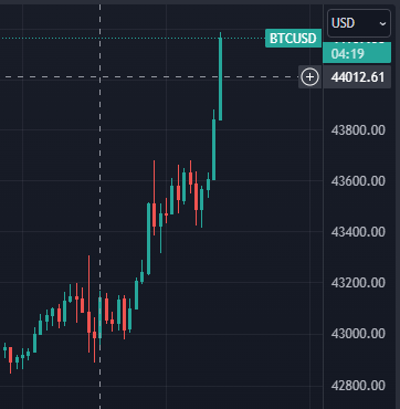 DaysCryptoHub's tweet image. $BTC reclaims 44k.

We are on road to 49k now!!