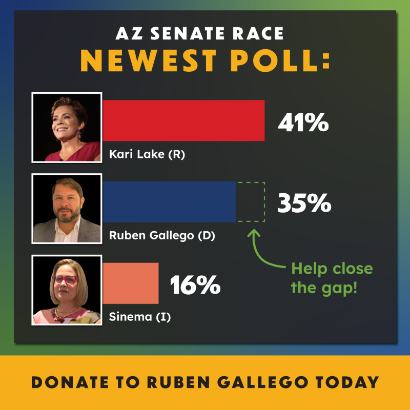 RubenGallego's tweet photo. Not the news I was hoping to share but polling has us down 6 points to MAGA-extremist Kari Lake. And the truth is, we’re pacing behind on our fundraising goals. I can't do it alone but if lots of people like you chip in, we will have a real shot at taking the lead and WINNING.