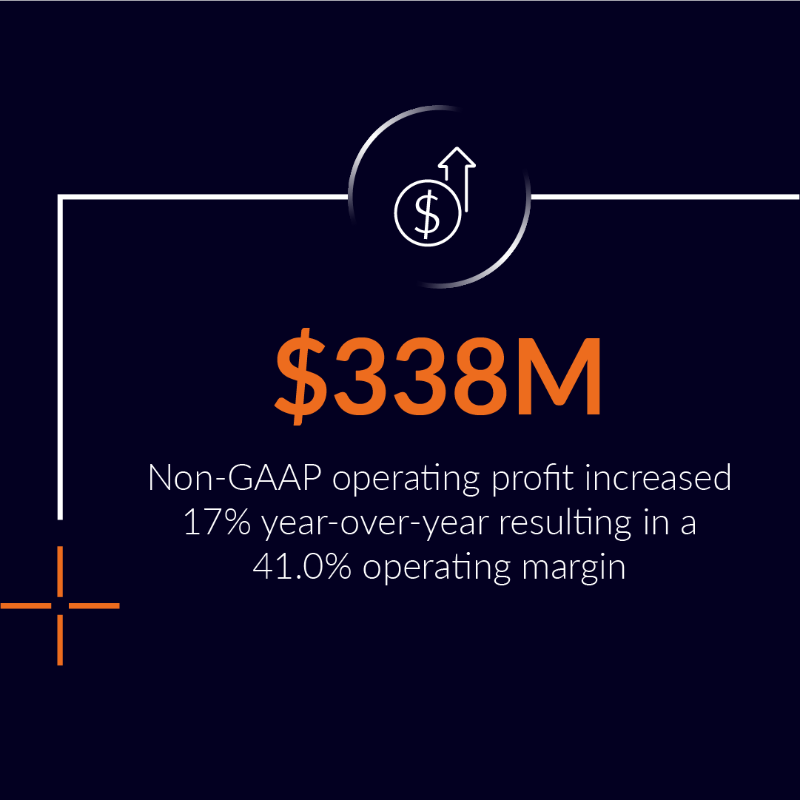 Arm's tweet photo. We reached record revenues in Q3!

As we build upon the most popular CPU platform in history, Q3 saw new heights for royalty revenue and strong licensing growth.

With 280+ bn Arm-based chips shipped to date, the world's innovations are being built #onArm: https://t.co/yVIh51mhv7