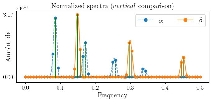 Bernardo Torres tweet media