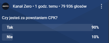 dragoon_enjoyer's tweet image. Opinia narodu jest jasna #TakDlaCPK