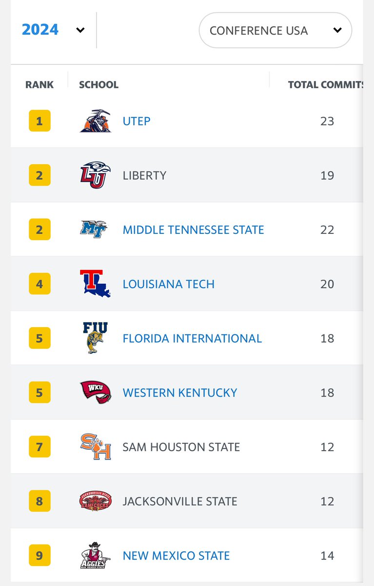 Sidelines UTEP ⛏ tweet media