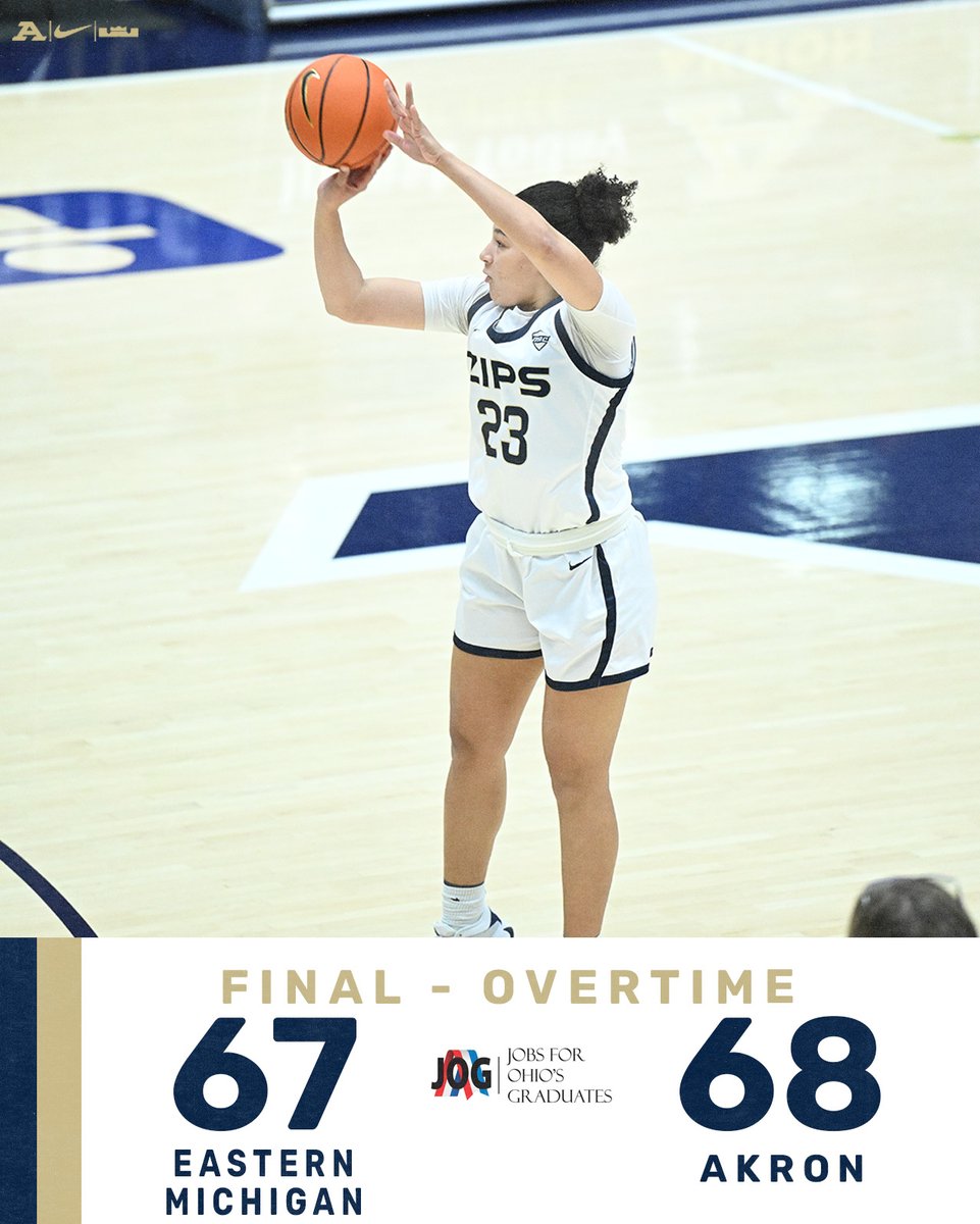 ZipsWBB's tweet photo. ZIPS WIN!

@zipswbb earns a 68-67 victory over @emuwbb in OT

#GoZips | @zipswbb 🦘 https://t.co/dDqmwiiP1i