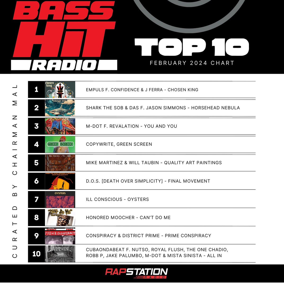 February 2024 TOP10 has been delivered and approved by <a href="/MrChuckD/">Chuck D</a>. Purchase, stream and support these artists, they’re worth your time and duckets. -m