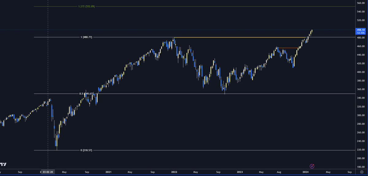 B.W. a.k.a. Bender tweet media