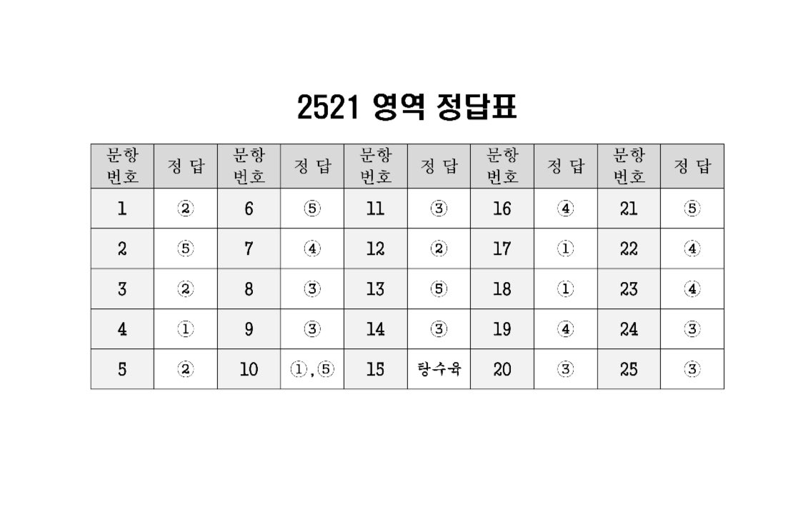 2024 학년도 태양고등학교 시험 문제지 2521영역 풀이와 정답을 공개합니다.