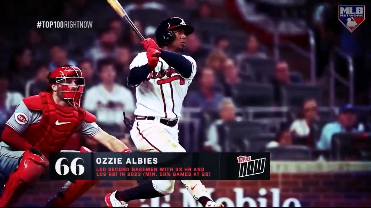 Ozzie Albies comes in at No. 66 on MLB Network's Top 100 players