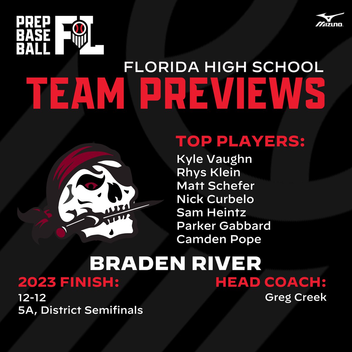 2024 HS Team Previews: Braden River An inside look at Coach Creek's 2024 Braden River team. @BRiverBaseball Click to view the full preview ⬇️ loom.ly/ilzy-u0
