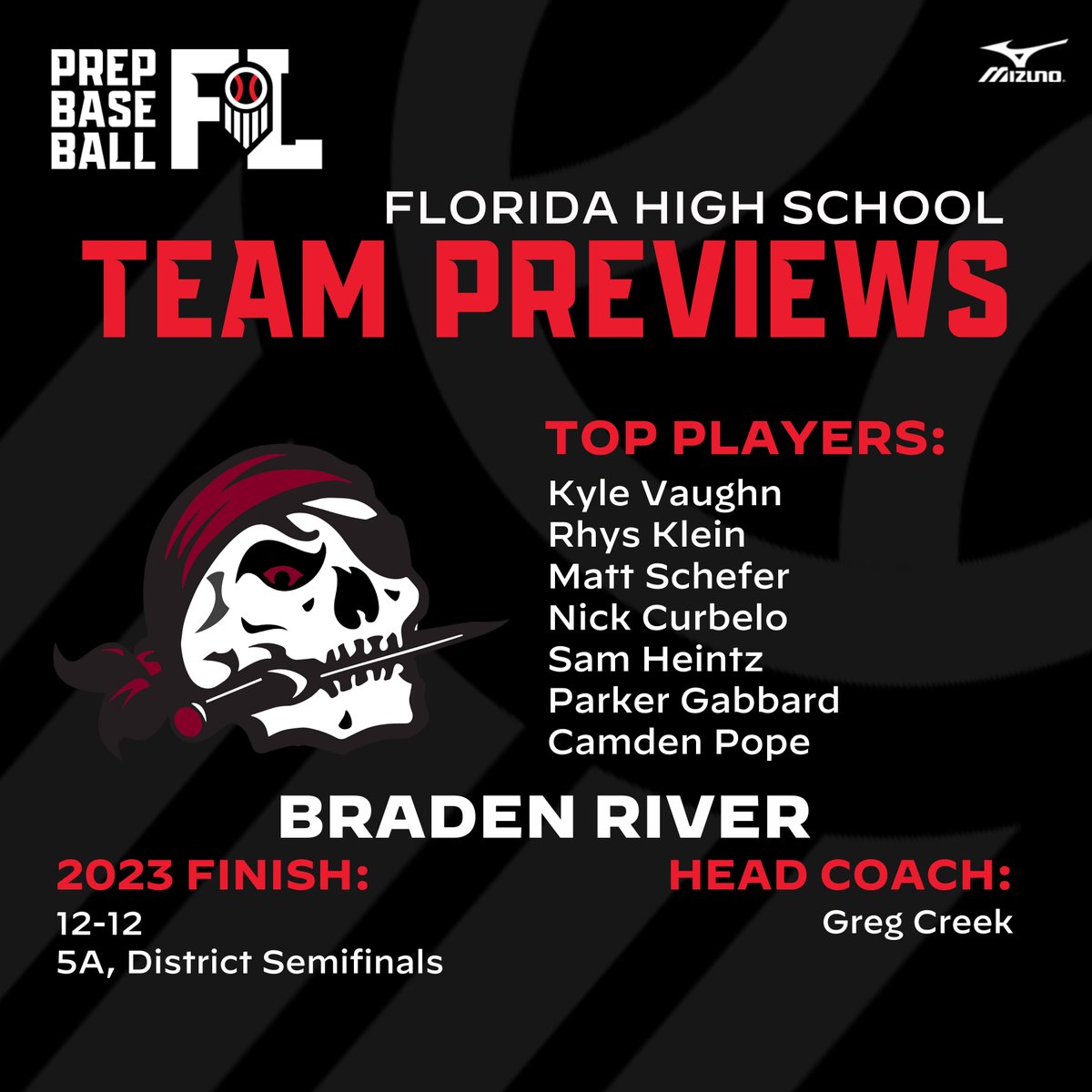 2024 HS Team Previews: Braden River

An inside look at Coach Creek's 2024 Braden River team.

<a href="/BRiverBaseball/">Braden River Baseball</a> 

Click to view the full preview ⬇️

loom.ly/ilzy-u0