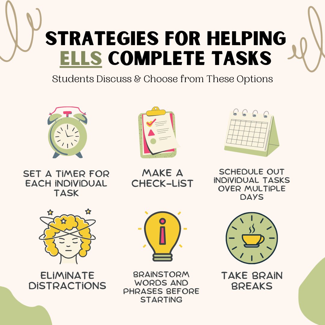 ELLS OVERWHELMED WITH COMPLETING AN ASSIGNMENT?
Here are some strategies you can discuss with them. Students can then decide individually or in small groups which strategies they'd like to use and then follow through on completing the task.