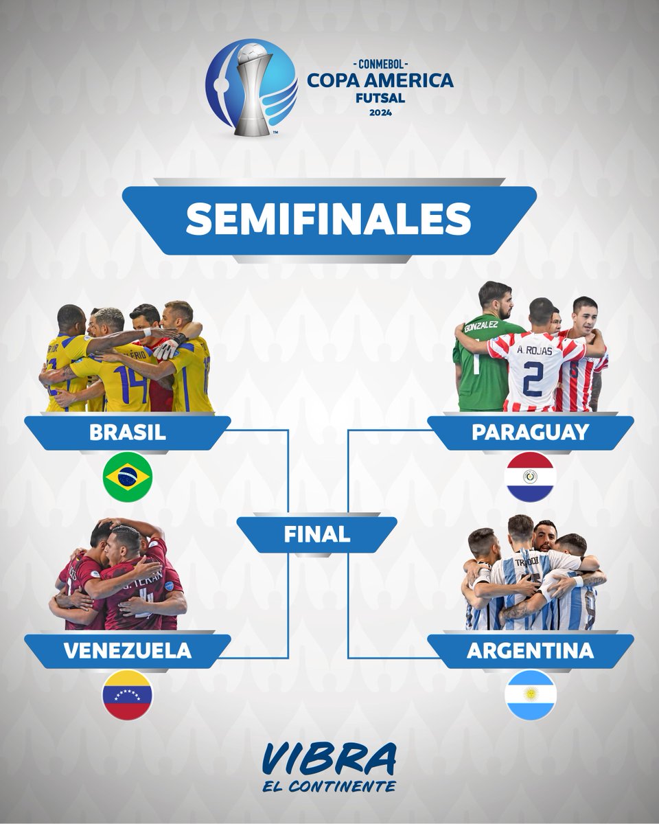 🔜 ¡Semifinales confirmadas! 🙌🏼

Así quedaron definidas las llaves en busca del título de la CONMEBOL #CopaAmérica™️ Futsal 2024 🏆

⏩ Semifinais confirmadas! 👏🏼

Assim ficou definido o chaveamento em busca do título da #CAFutsal 2024 🏆

#VibraElContinente #VibraOContinente