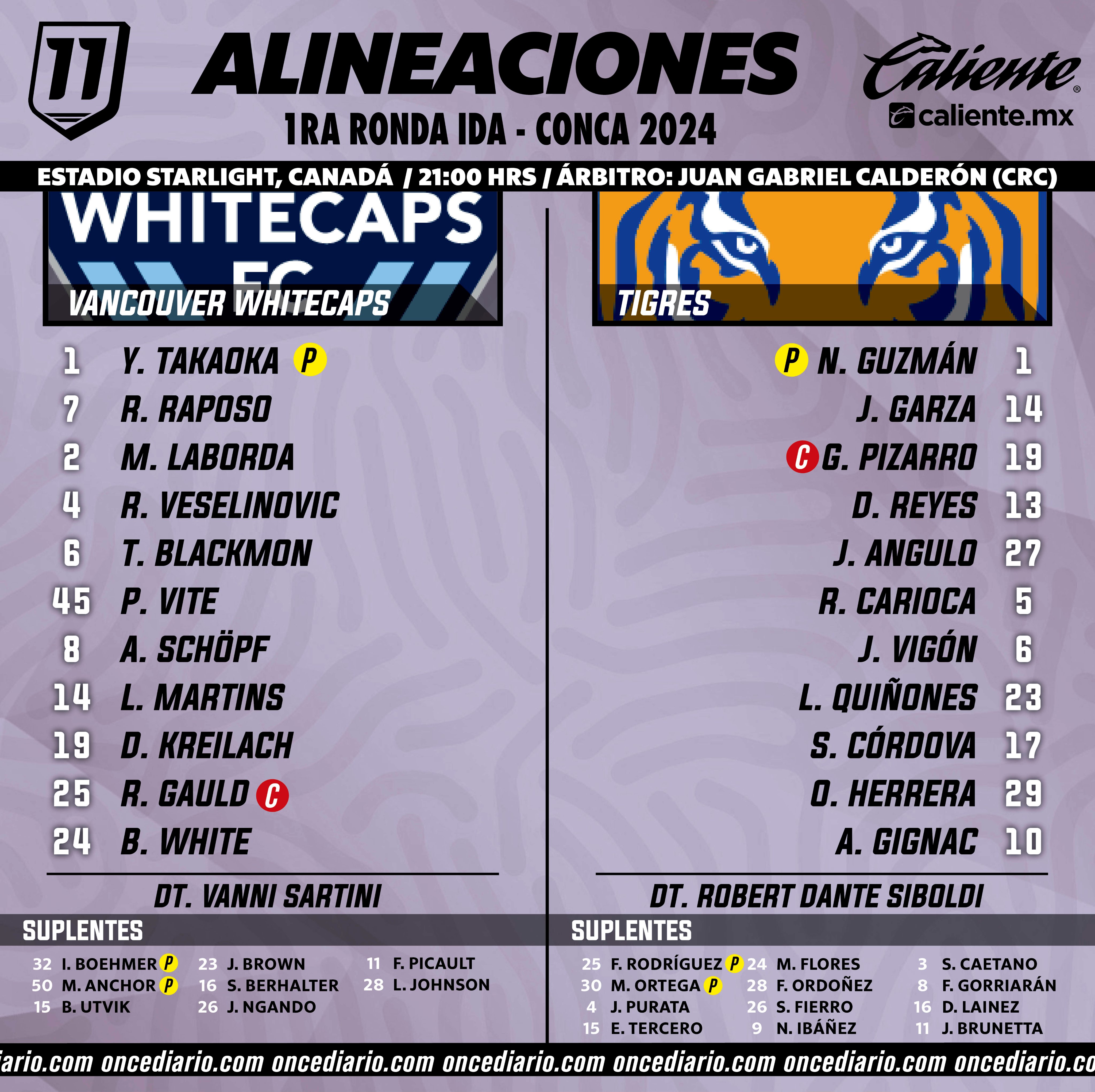 Alineaciones del Vancouver Whitecaps vs. Tigres