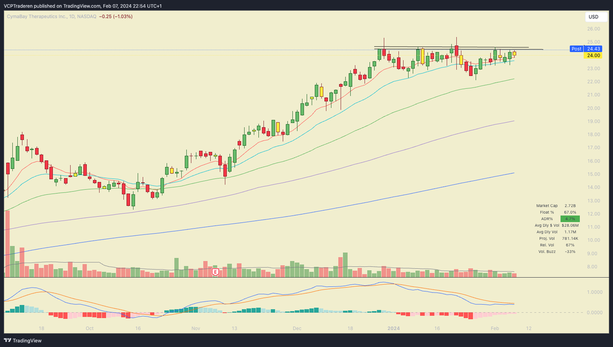 TraderJohnny tweet media