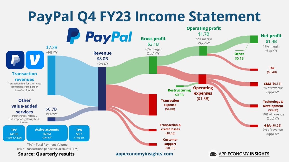 App Economy Insights tweet media