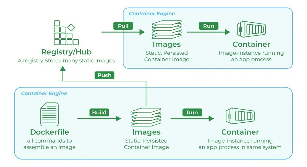 Shiraz 𝕏 | DevOps | AI tweet media