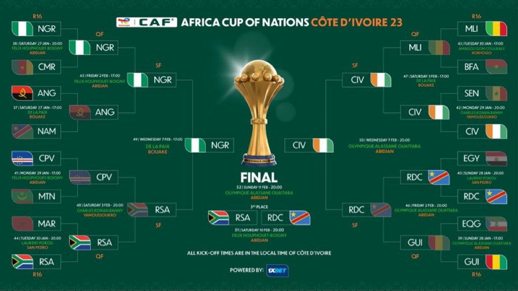 WaltOfFCB's tweet photo. 𝗧𝗵𝗲 𝗠𝗢𝗠𝗘𝗡𝗧. 𝗧𝗵𝗲 𝗙𝗜𝗡𝗔𝗟𝗘. 😮‍💨

🇳🇬 Nigeria 🆚 Côte d’Ivoire 🇨🇮 

We’re finally at the #TotalEnergiesAFCON2023  final stop! 🔥 https://t.co/eprsjsaXRl