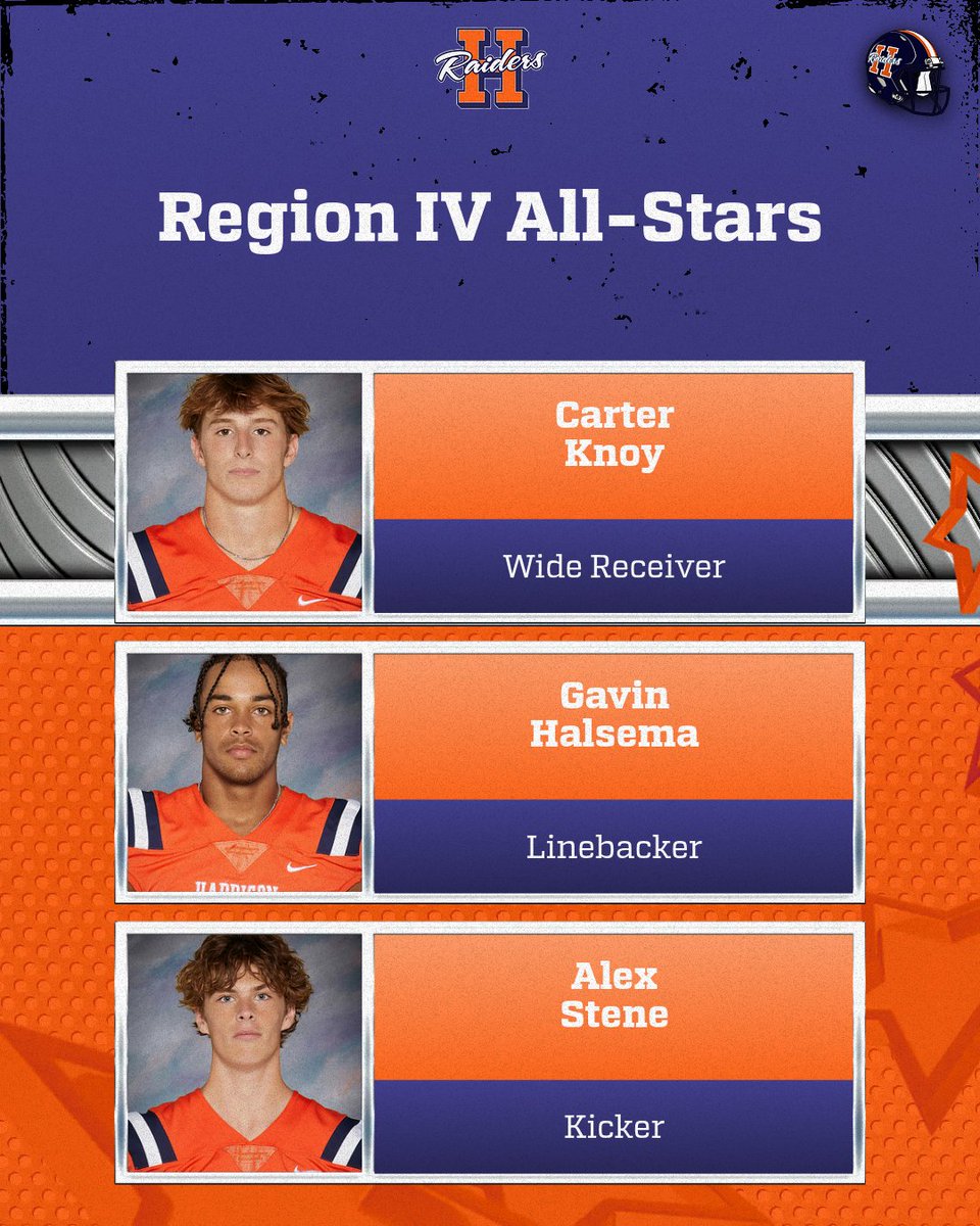 Congratulations to <a href="/KnoyCarter/">Carter Knoy</a>, <a href="/GavinHalsema/">Gavin Halsema</a>, and Alex Stene on being selected for the <a href="/IfcaRegion4/">IFCA Region 4</a> All-Star team! 

These three will now have a chance to play in the Indiana North vs South All-Star game this summer!