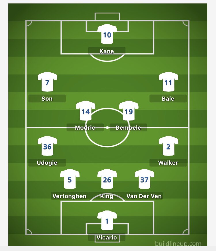Spursylifer's tweet photo. @SpursArmyTweets All time best players I’ve ever seen live. Dembele Picks himself https://t.co/pHXmtBpPbZ