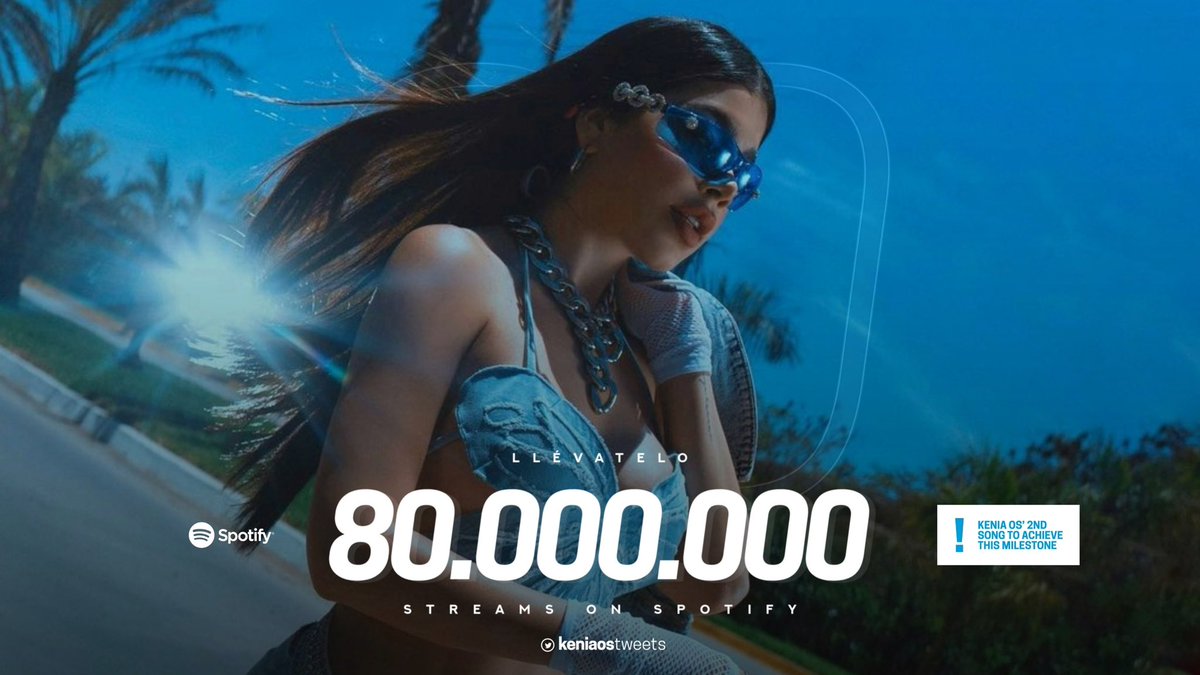 “Llévatelo” de @KeniaOS ha superado los 80 MILLONES de streams en Spotify. Es su 2da canción en lograrlo.