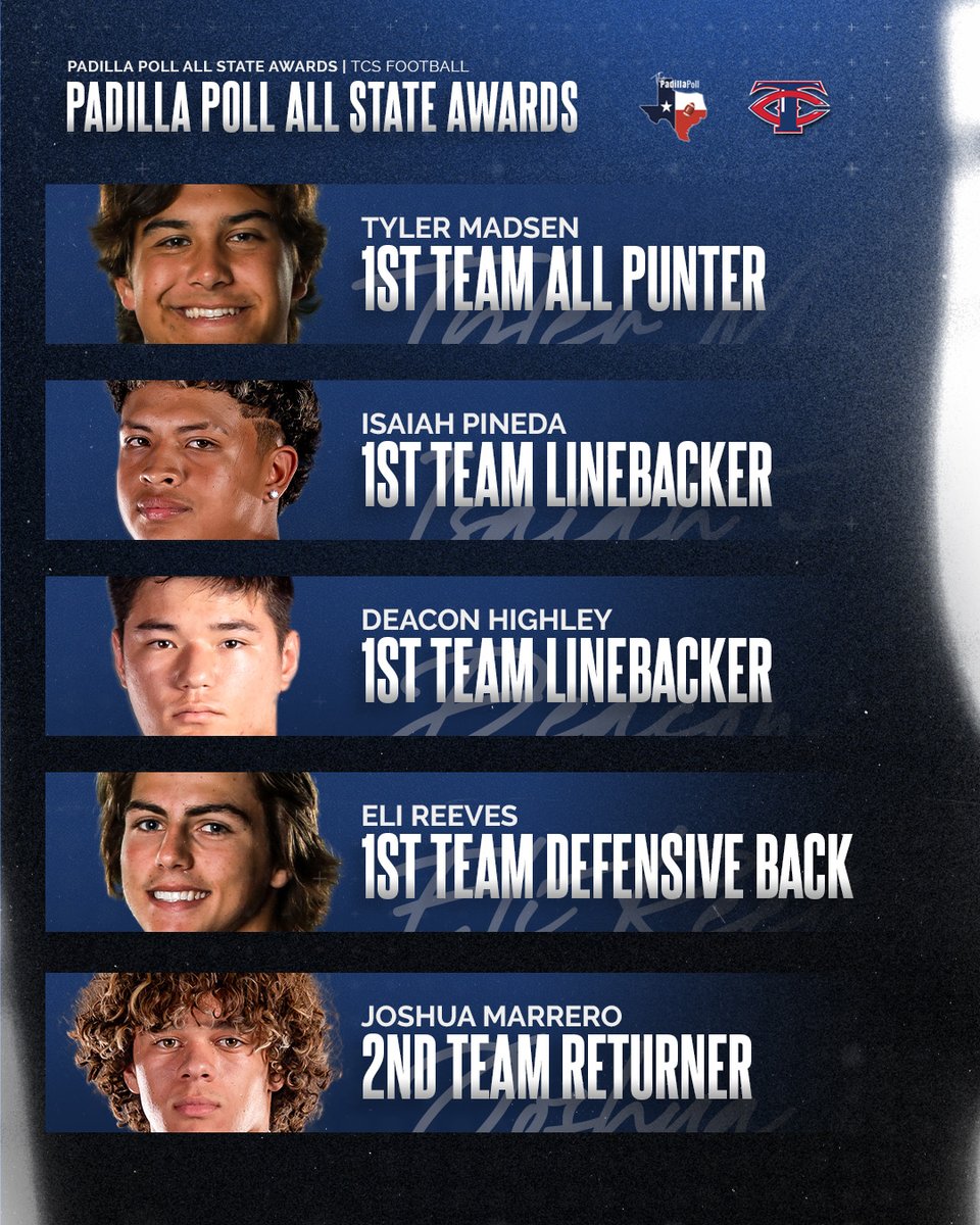 Our football players are still bringing in some impressive awards from this last season. Congratulations to our TCS Football athletes who have been awarded a spot in The Padilla Poll State Awards. Way to represent TCS well. Roar loud, Lions!