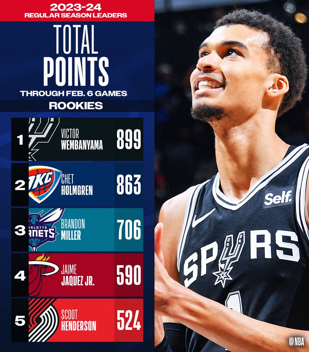 NBA.com/Stats tweet media