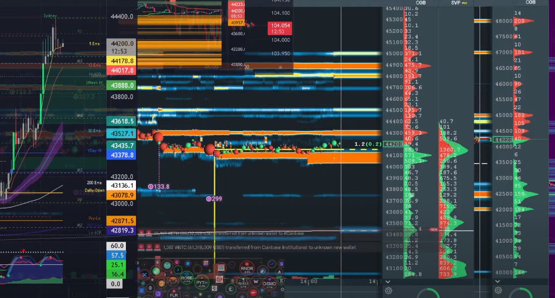 44k'yı iyi tutuyorlar 📈