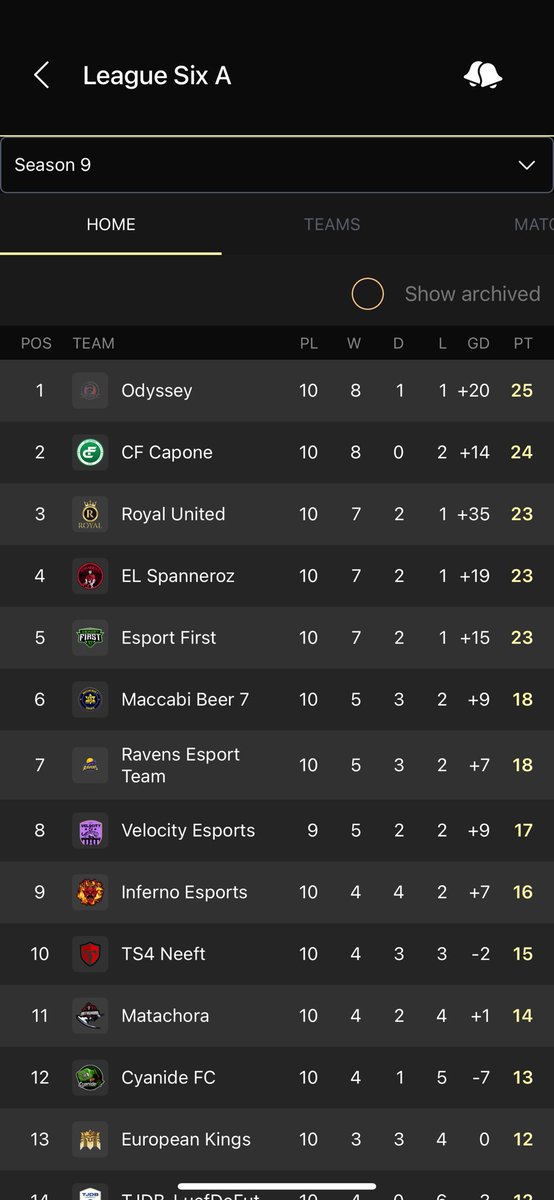 TheRealCfCapone's tweet photo. Already a big up and down season with things still a long way from being decided! Current standing for us on the amazing @OfficialVPG
#cfcapone #clubs #EAFC24 https://t.co/dxwxZ1sBEW
