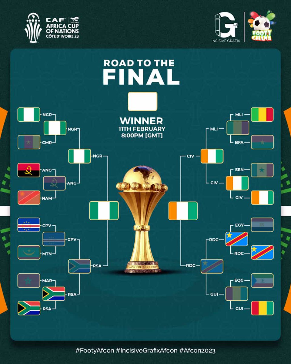 Freddie_GH's tweet photo. It's a West African final, then 😎 

🏆Nigeria 🇳🇬 v 🇨🇮 Ivory Coast 

#AFCON2023 https://t.co/nMzalho9jE