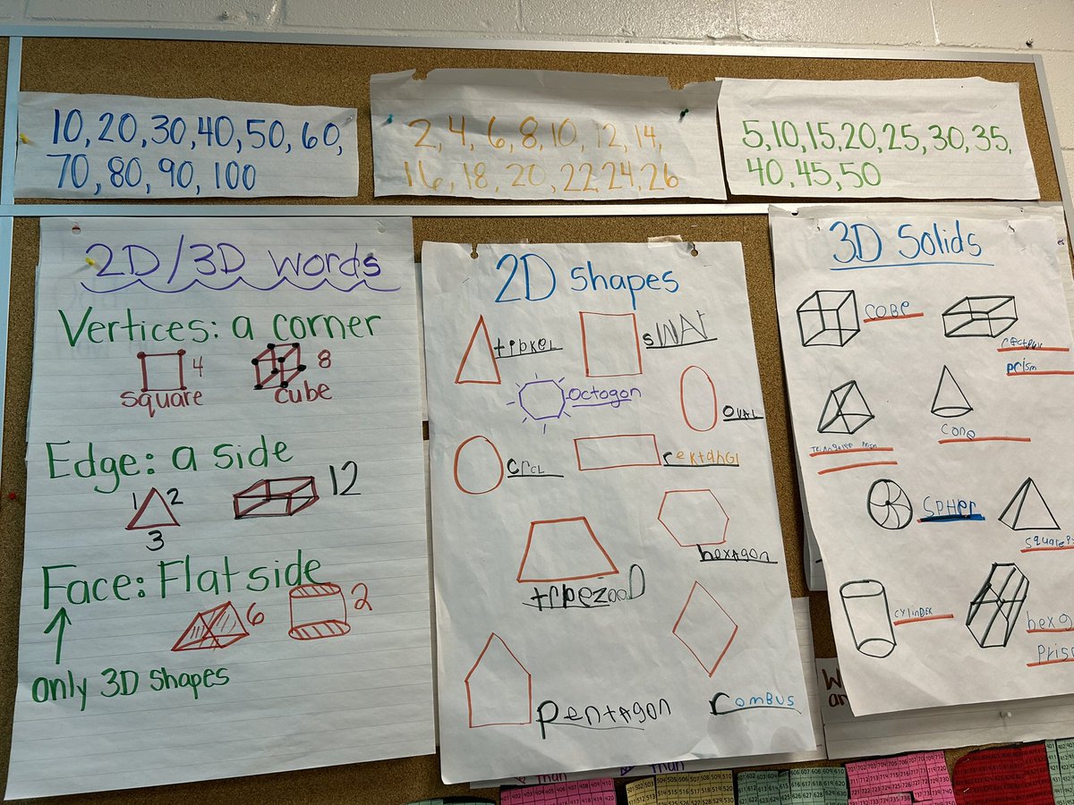 MacjanetJay's tweet image. Day 3 of visiting TLDSB Math Influencers. Great visits at Queen Victoria, Leslie Frost and Dr. George Hall. Thank you to all of these amazing teachers and their dedication to student improvement!
