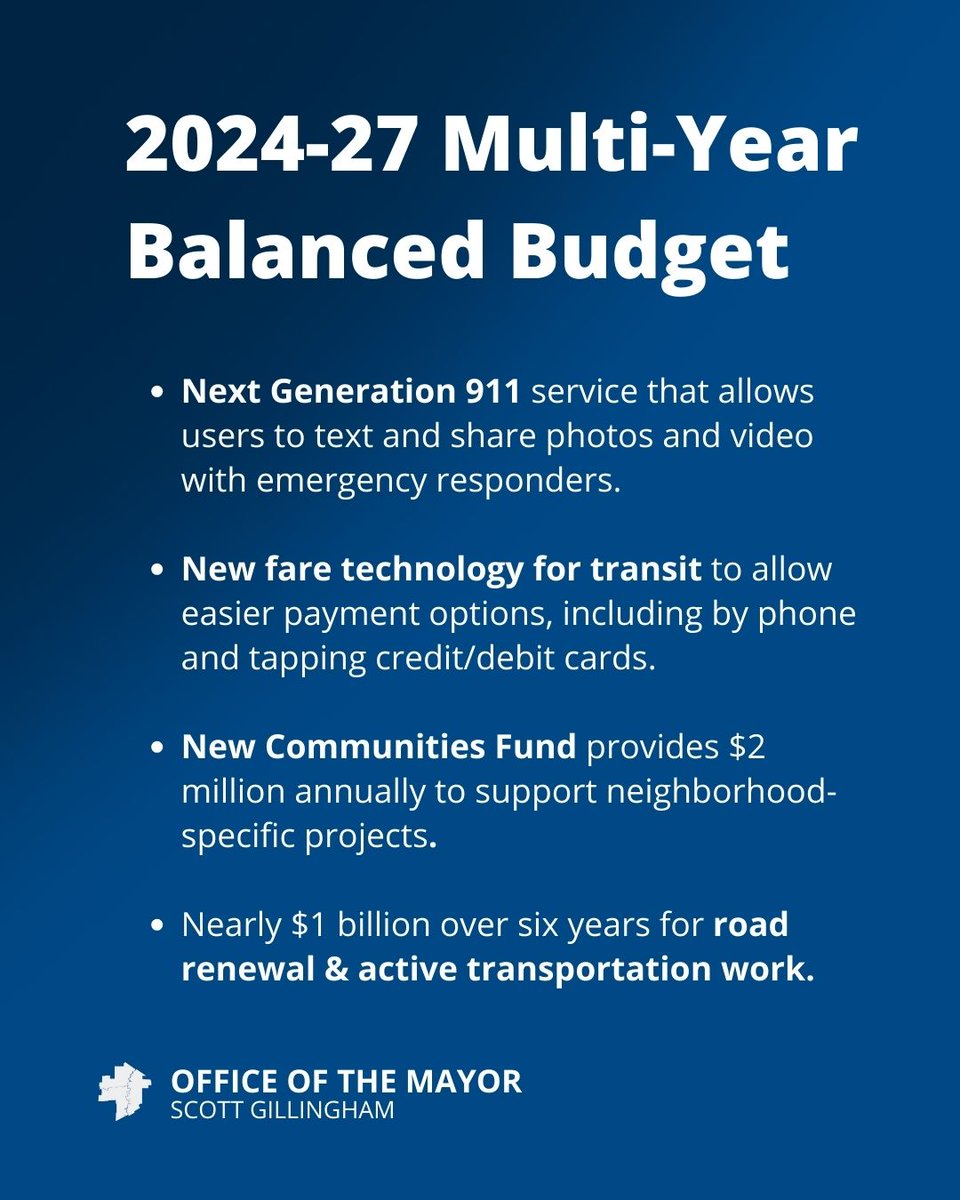 ScottGillingham's tweet photo. Today the City released its Preliminary 2024-27 Multi-Year Balanced Budget. Not only is budget balanced, but so is our approach to fiscal prudence and strategic investment. 

News release - https://t.co/zuP9jkiT18
Documents - https://t.co/IyFqLs1Z34

A few highlights: https://t.co/ISj9AzjRuX