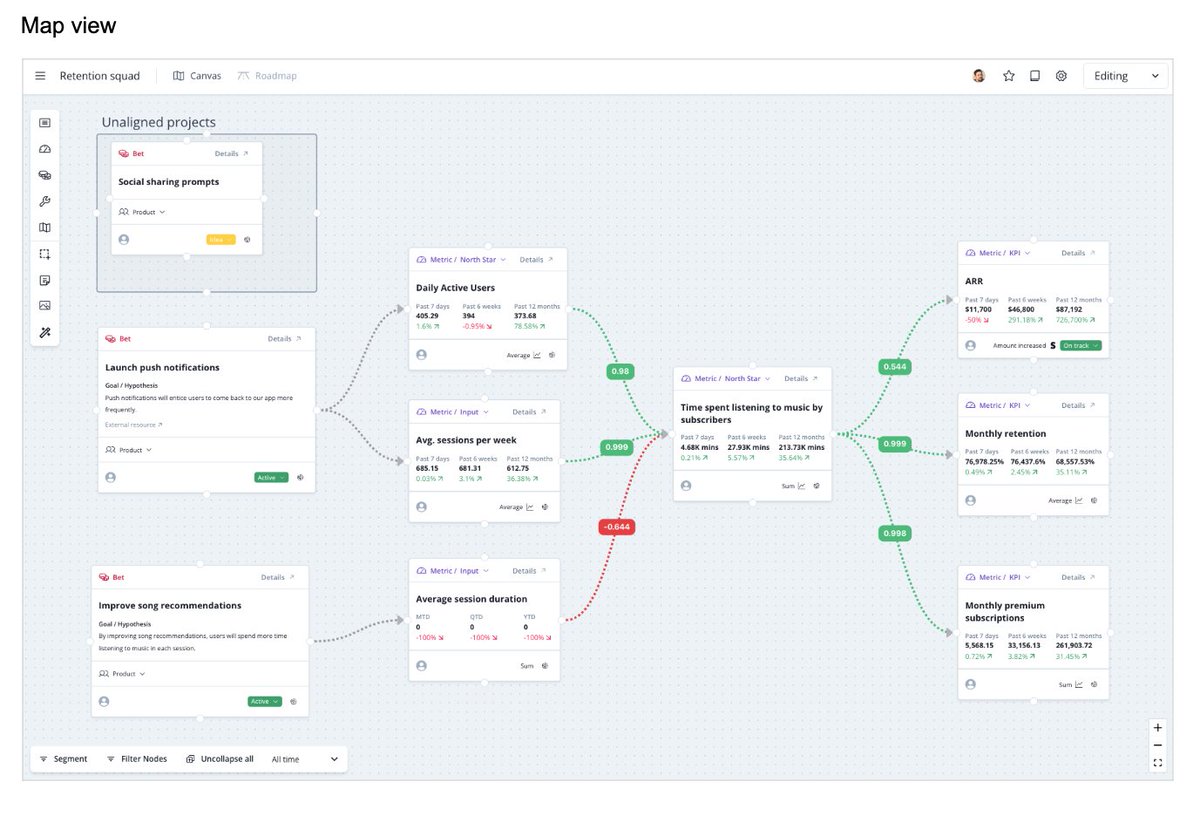 Daniel Schmidt (@danielfschmidt) on Twitter photo At <a href="/DoubleLoopApp/">DoubleLoop</a> we're building a system with the primary purpose of keeping strategy and execution in sync; a tool for managing your business driver maps and roadmaps in one place.
To get early access, signup for the waitlist: lnkd.in/gsz2rU9J
Why is it different?👇 At <a href="/DoubleLoopApp/">DoubleLoop</a> we're building a system with the primary purpose of keeping strategy and execution in sync; a tool for managing your business driver maps and roadmaps in one place.
To get early access, signup for the waitlist: lnkd.in/gsz2rU9J
Why is it different?👇