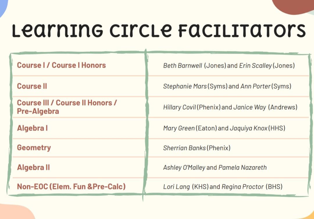 HCS_MathDept's tweet image. Sending a special thank you to our learning circle facilitators! They led 3 sessions this year for secondary math teachers after school. #collaboration #SharingIsCaring @JonesMagnetMS @PhenixPanthers @BenSymsMS @AndrewsPreK8 @EatonMS1 @crabbernews @TravisOliver27 @KecoughtanHigh