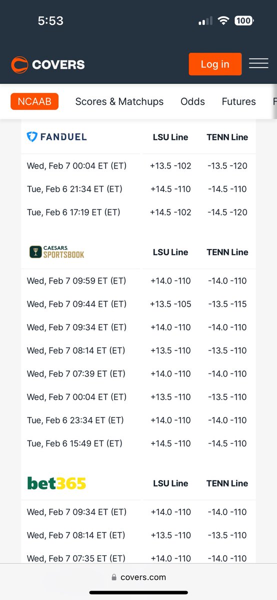 baloneypatrol's tweet image. #linemovement