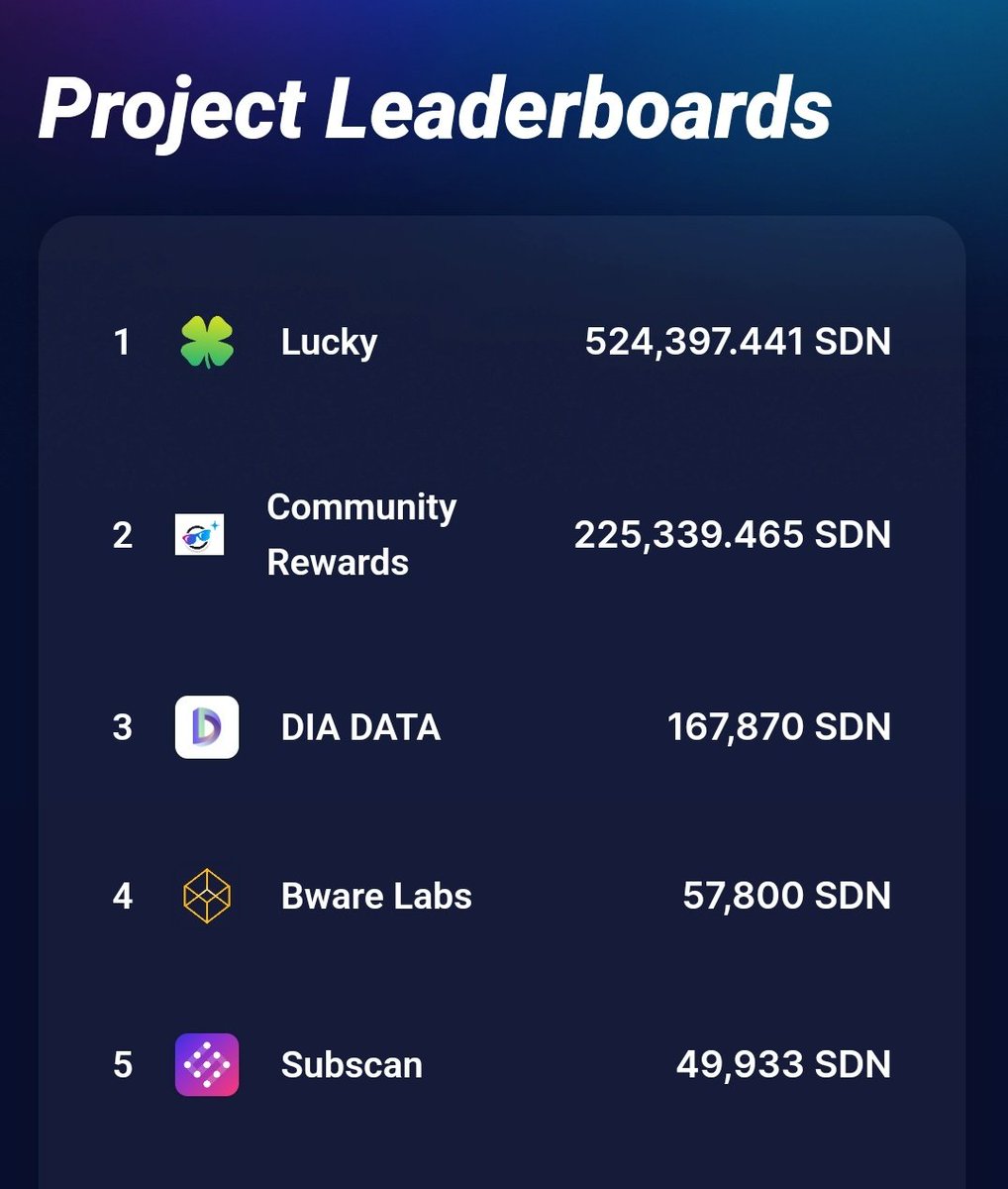 Lucky! Astar no-loss Lottery tweet media