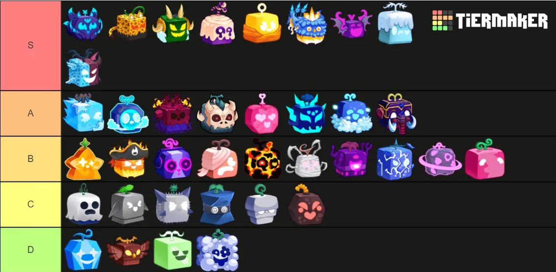 BloxFruitsWeb's tweet photo. Day 17 Giving Blox Fruits Random Data until the Dragon 🐉Rework comes out:

A Tier List of The Best Fruits for PVP and Farming in Blox Fruits https://t.co/xv5GrKszTn