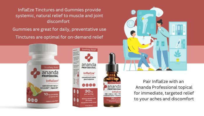 AnandaProfess's tweet photo. Don't let achy joints or muscles slow you down this Winter! Trust InflaEze to keep you moving and feeling your best.  

Pair InflaEze tinctures or gummies with an Ananda Professional topical for targeted support.

Learn more: https://t.co/4yKacHg7BE https://t.co/0IecYp2yjr
