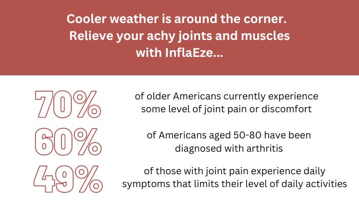 AnandaProfess's tweet photo. Don't let achy joints or muscles slow you down this Winter! Trust InflaEze to keep you moving and feeling your best.  

Pair InflaEze tinctures or gummies with an Ananda Professional topical for targeted support.

Learn more: https://t.co/4yKacHg7BE https://t.co/0IecYp2yjr