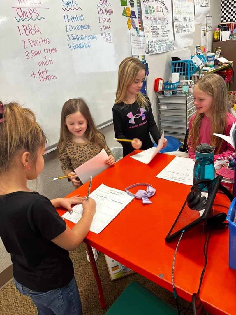 silvercreekazle's tweet photo. 2 n d G r a d e #SCCHAMPS — Collecting data on some of our favorite things! 😍

We can create a tally chart and bar graph based on data gathered! 📊 https://t.co/6xOV2YfkBt