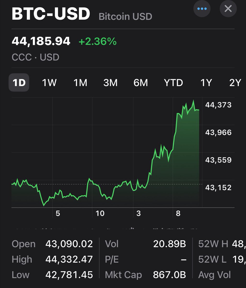c4chaos's tweet photo. there was a i time when i dunked on Bitcoiners when $TSLA market cap overtook #Bitcoin. now i have egg on my face 🍳😂 good thing i’m still bullish on both 😎 #cryptotrifecta https://t.co/cByeYosd8L