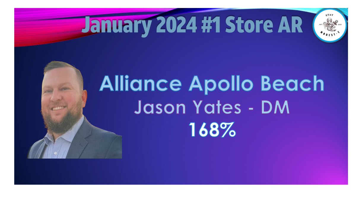 shawni777's tweet photo. Our top performers for the first month of the year! Congrats all!! Thank you for taking great care of our customers and communities! @ManCRUsi_ARSMi @Jyates198 @JessicaSabarese #stayMODESTe #LifeatATT https://t.co/Y8bd8aioNg
