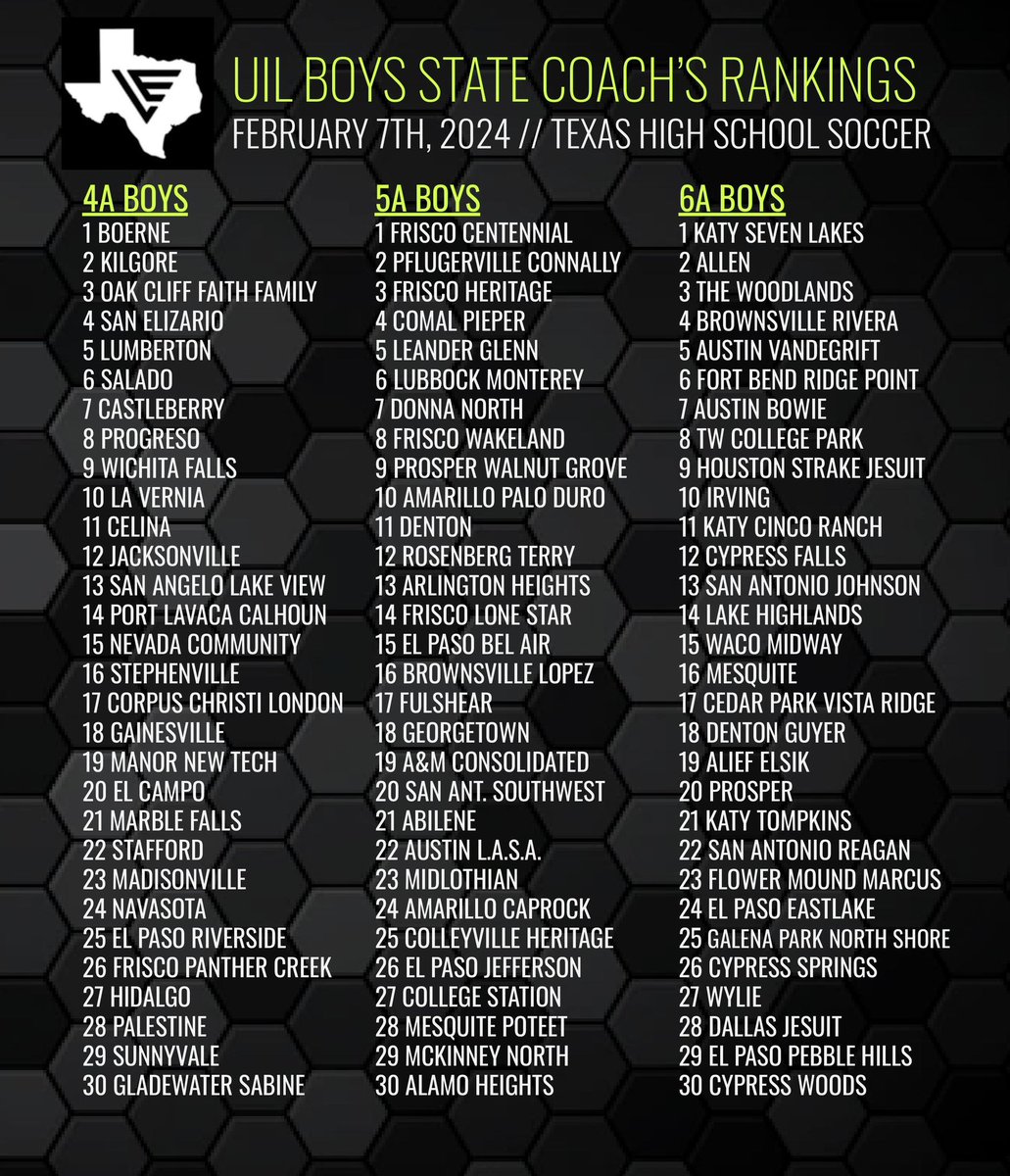 Coach Duque (@lethalsoccer) on Twitter photo π₯ πππ±ππ¬ ππ¨π²βπ¬ ππ’π π‘ πππ‘π¨π¨π₯ ππ¨ππππ« π₯
UIL STATE COACHβS RANKINGS 2/7/24
ββββββββββββββββ
PΚα΄sα΄Ι΄α΄α΄α΄
ΚΚ #TheOffsider π
4.8βοΈβs π ππ ππ°π€π€π¦π³ ππ΅π°π³πΊ! ONLY 99Β’-
πππ© ππ© ππ€π¬! β‘οΈ amazon.com/Offsider-Firstβ¦
ββββββββββββββββ π₯ πππ±ππ¬ ππ¨π²βπ¬ ππ’π π‘ πππ‘π¨π¨π₯ ππ¨ππππ« π₯
UIL STATE COACHβS RANKINGS 2/7/24
ββββββββββββββββ
PΚα΄sα΄Ι΄α΄α΄α΄
ΚΚ #TheOffsider π
4.8βοΈβs π ππ ππ°π€π€π¦π³ ππ΅π°π³πΊ! ONLY 99Β’-
πππ© ππ© ππ€π¬! β‘οΈ amazon.com/Offsider-Firstβ¦
ββββββββββββββββ