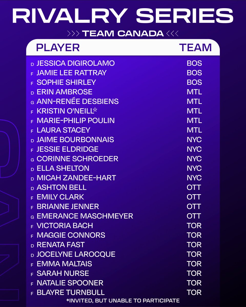 thepwhlofficial's tweet photo. It's a PWHL Rivalry Series takeover! 🎉

The February rosters for the 2023-24 Rivalry Series between Canada and the U.S. will be played with rosters entirely comprised of PWHL players.

Good luck to both teams! 
📰 https://t.co/RHnoEdcK9i https://t.co/YJQjb15l6h