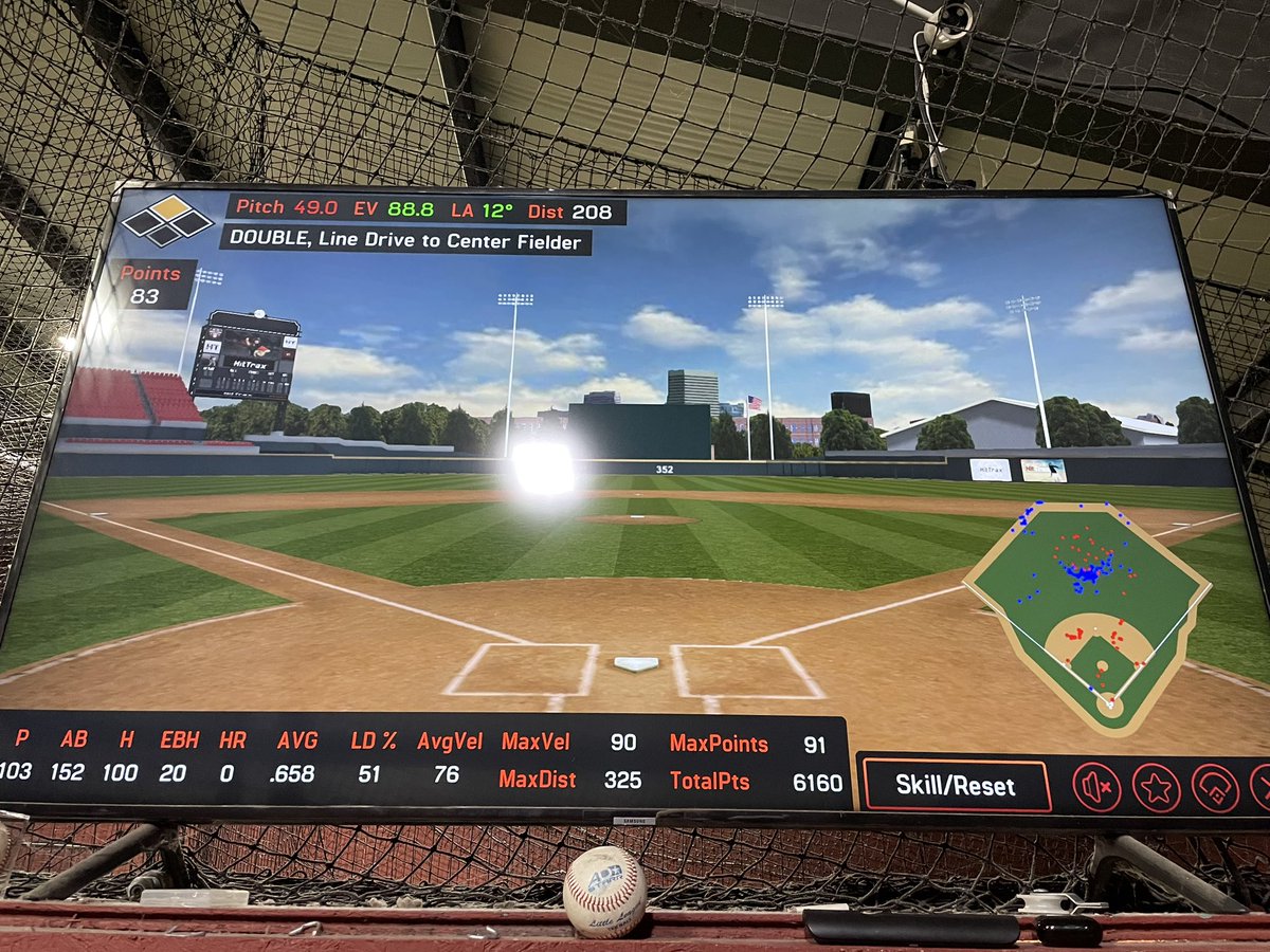 JacobRzodkiewi1's tweet photo. Great hitting lesson with @shawnroof4 top ev: 90 mph 
Max distance: 325 
@E2A2_Baseball 
Can’t wait for spring to roll around @HC_Baseball1 https://t.co/CXhgi1soDW